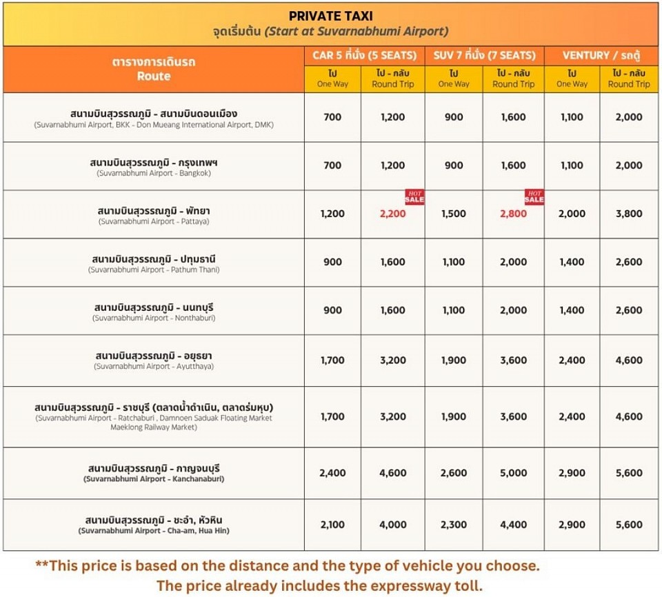 ราคาการบริการตามระยะทางของแต่ละประเภทรถที่คุณเลือกใช้ ราคานี้ รวมทางด่วน เรียบร้อย